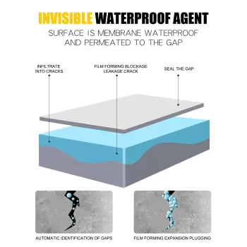 Jaysuing Invisible Waterproof Agent Spary Jaysuing Invisible Waterproof Agent Spary